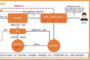 不雅动作被罚款3万里亚尔（约5.7万人民币）媒体：C罗20分钟就能赚回来？