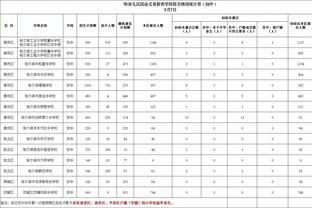 正负值+13全队最高！伍德10中6拿到17分8篮板